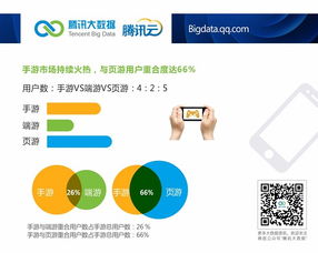 騰訊云大數(shù)據(jù)洞察 安卓市場國貨崛起，小米2S活躍度領(lǐng)跑，網(wǎng)絡(luò)安全軟件開發(fā)迎來新機(jī)遇